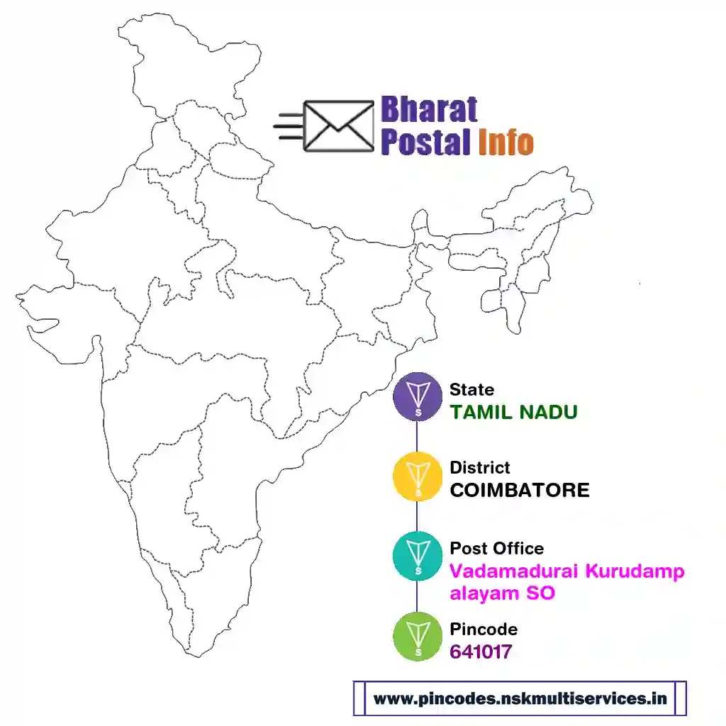 tamil nadu-coimbatore-vadamadurai kurudampalayam so-641017